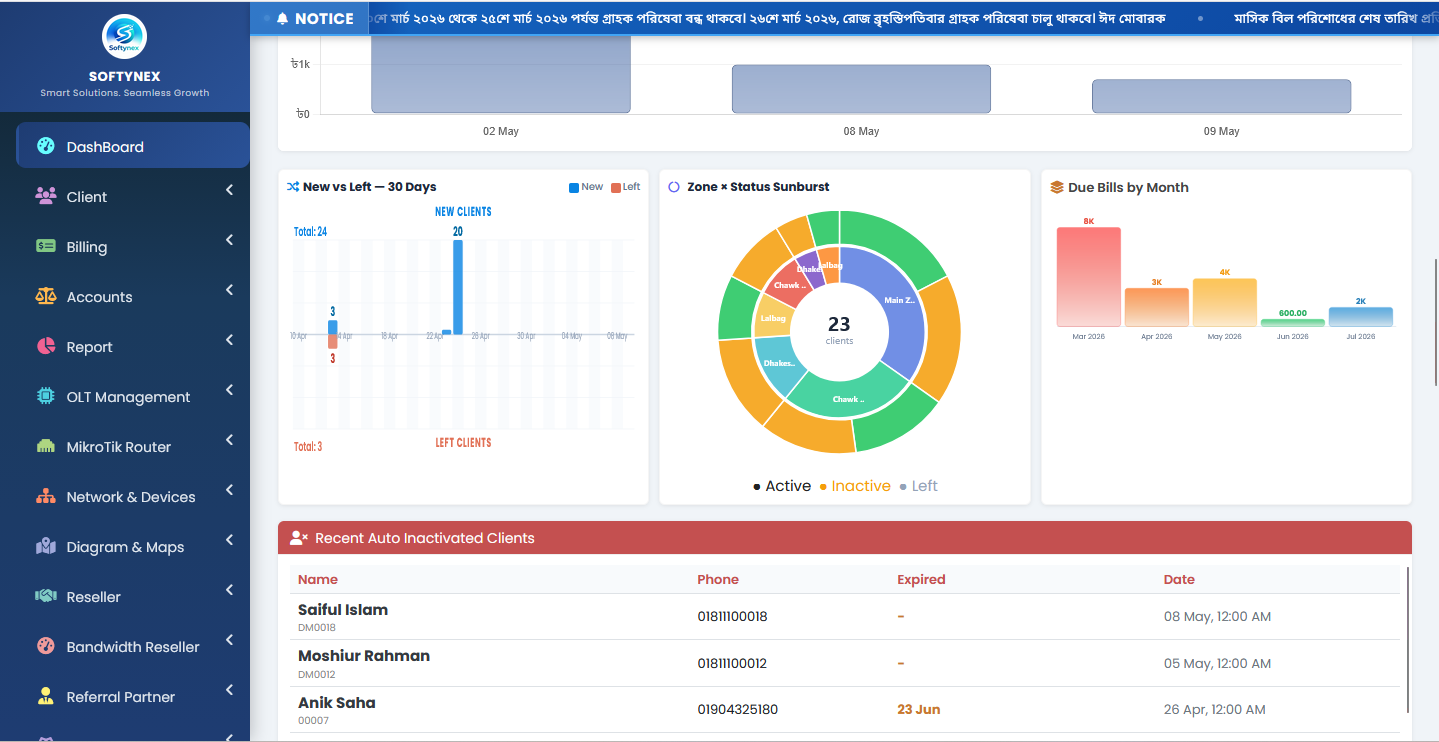 Reports Dashboard