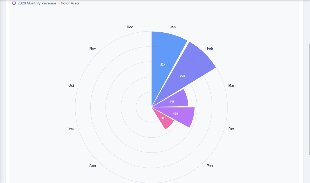 Revenue Analytics